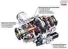 Audi quattro-Antrieb mit Sportdifferenzial.